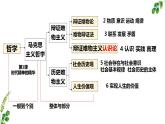 4.1人的认识从何而来 课件-2022-2023学年高中政治统编版必修四哲学与文化