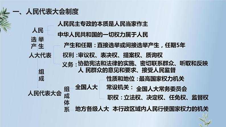 1.2 国家的政权组织形式 课件-2022-2023学年高中统编版政治选择性必修一当代国际政治与经济04