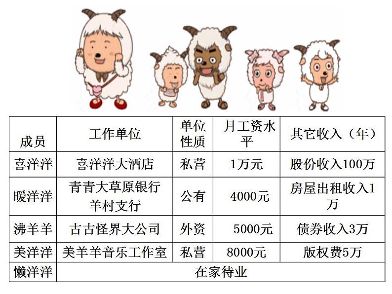 4.1我国的个人收入分配 课件-2022-2023学年统编版高中政治必修二经济与社会03