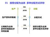 4.1我国的个人收入分配 课件-2022-2023学年统编版高中政治必修二经济与社会
