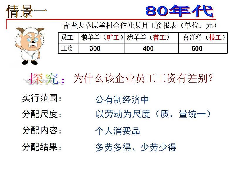 4.1我国的个人收入分配 课件-2022-2023学年统编版高中政治必修二经济与社会05