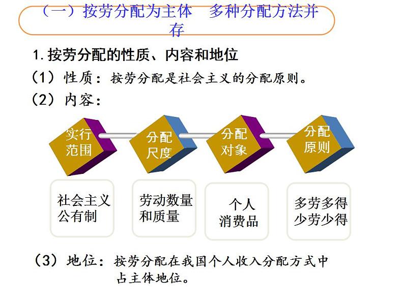 4.1我国的个人收入分配 课件-2022-2023学年统编版高中政治必修二经济与社会06