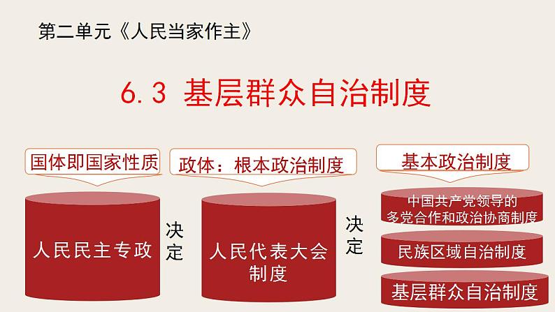 6.3基层群众自治制度 课件-2022-2023学年高中政治统编版必修三政治与法治02