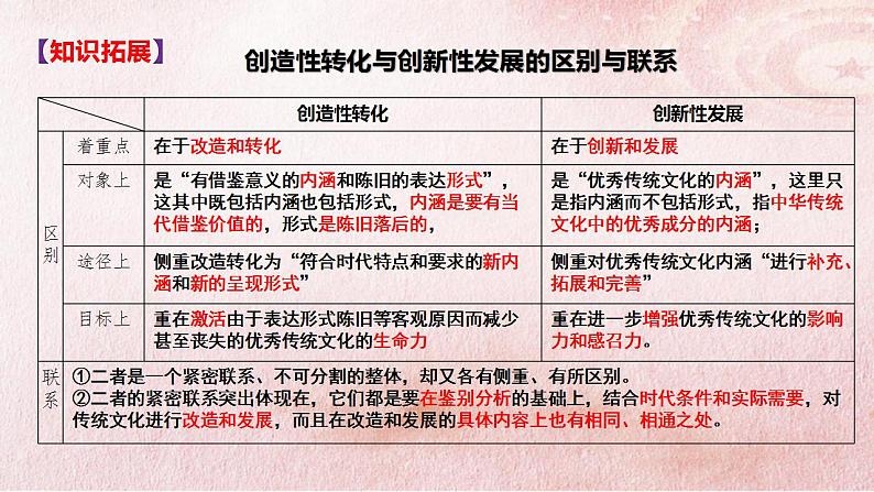 7.3 弘扬中华优秀传统文化与民族精神 课件-2022-2023学年高中政治统编版必修四哲学与文化07