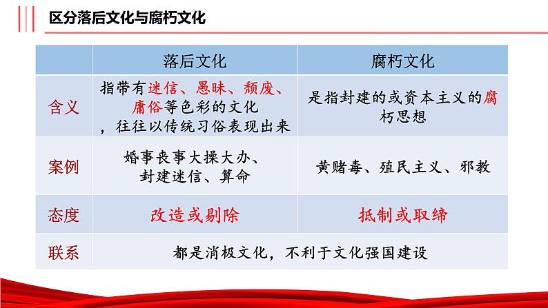 9.3 文化强国与文化自信 课件-2022-2023学年高中政治统编版必修四哲学与文化06