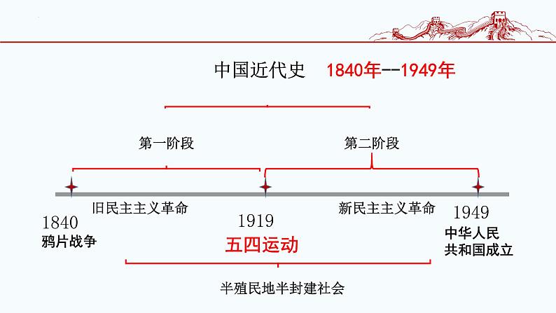 2.1新民主主义革命的胜利 课件-2022-2023学年高中政治统编版必修一中国特色社会主义第3页