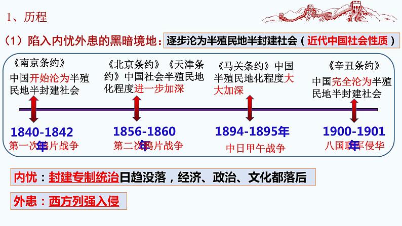 2.1新民主主义革命的胜利 课件-2022-2023学年高中政治统编版必修一中国特色社会主义第4页