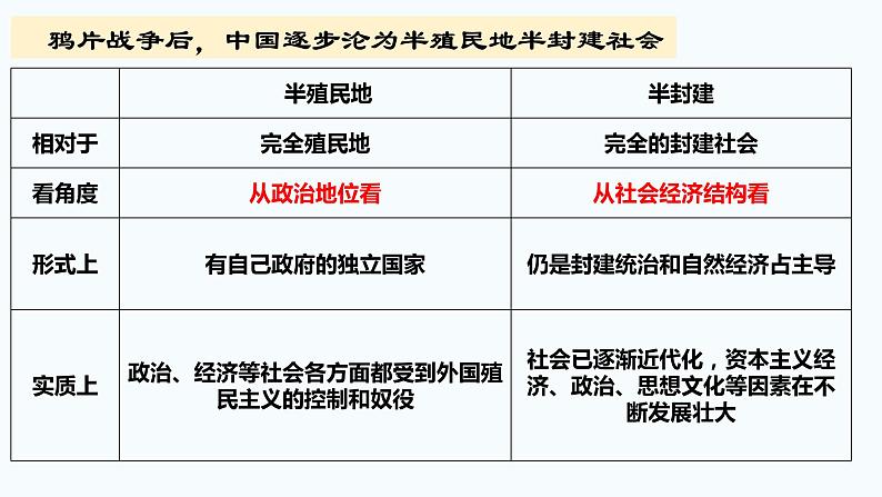 2.1新民主主义革命的胜利 课件-2022-2023学年高中政治统编版必修一中国特色社会主义第5页