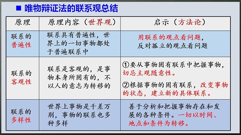 3.1世界是普遍联系的复习课件-2022-2023学年高中政治统编版必修四哲学与文化第2页