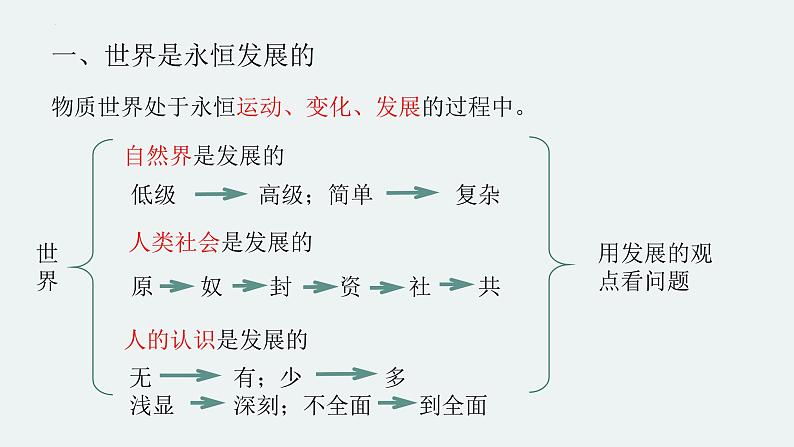 3.2世界是永恒发展的 课件-2022-2023学年高中政治统编版必修四哲学与文化第5页