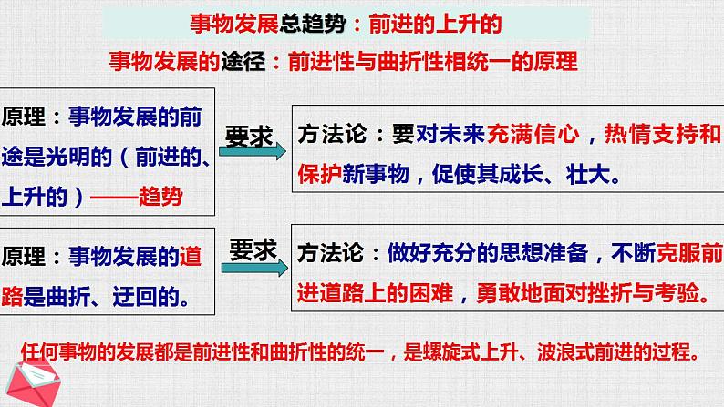 3.2世界是永恒发展的-复习课件-2022-2023学年高中政治统编版必修四哲学与文化第4页