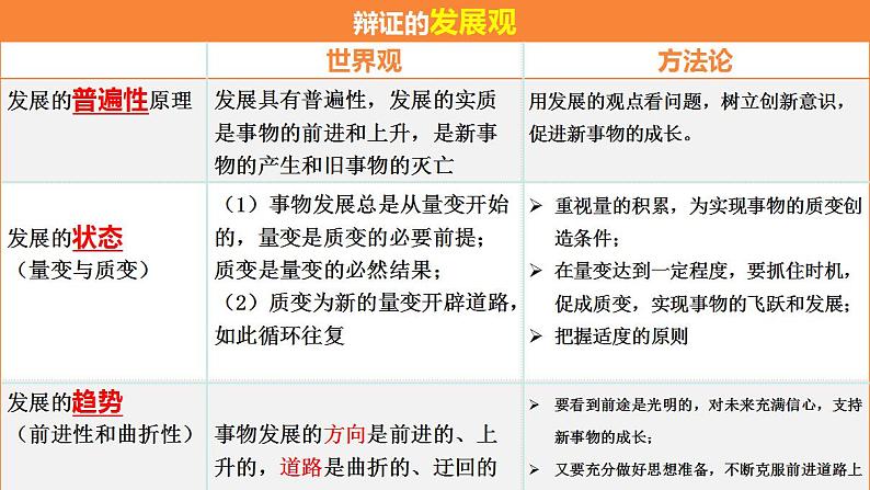 3.2世界是永恒发展的-复习课件-2022-2023学年高中政治统编版必修四哲学与文化第7页