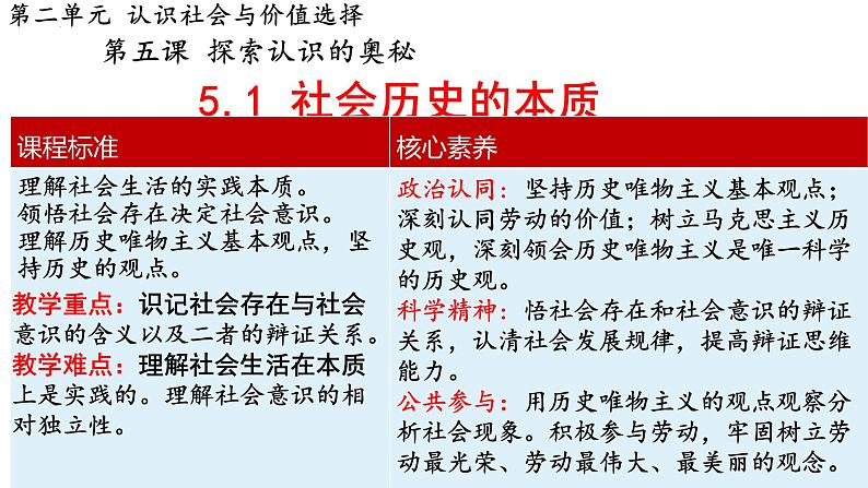 5.1社会历史的本质课件-2022-2023学年高中政治统编版必修四哲学与文化第2页