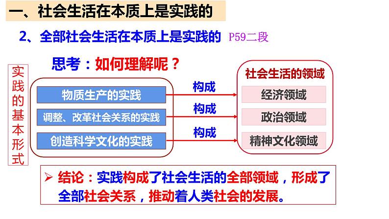 5.1社会历史的本质课件-2022-2023学年高中政治统编版必修四哲学与文化第6页