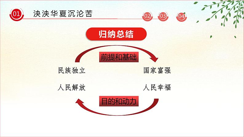 2.1 新民主主义革命的胜利 课件（20张PPT）第7页