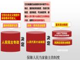 6.2 民族区域自治制度 课件（33张PPT）