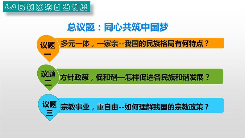 6.2 民族区域自治制度 课件（33张PPT）第3页