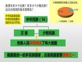 6.2 民族区域自治制度 课件（33张PPT）