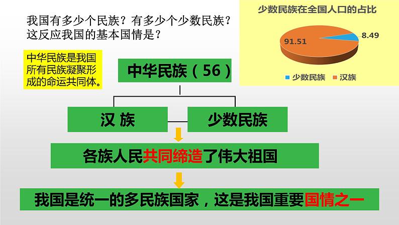 6.2 民族区域自治制度 课件（33张PPT）第5页