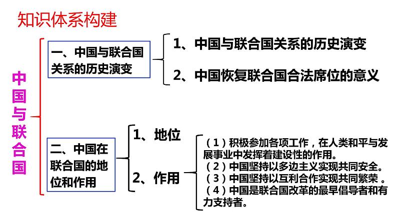 第九课 中国与国际组织 复习课件-2023届高考政治一轮复习统编版选择性必修一当代国际政治与经济03