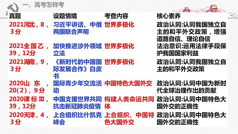 第三课 多极化趋势课件-2023届高三政治一轮复习选择性必修一当代国际政治与经济第4页