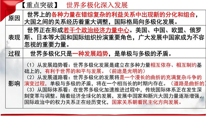 第三课 多极化趋势课件-2023届高三政治一轮复习选择性必修一当代国际政治与经济第7页