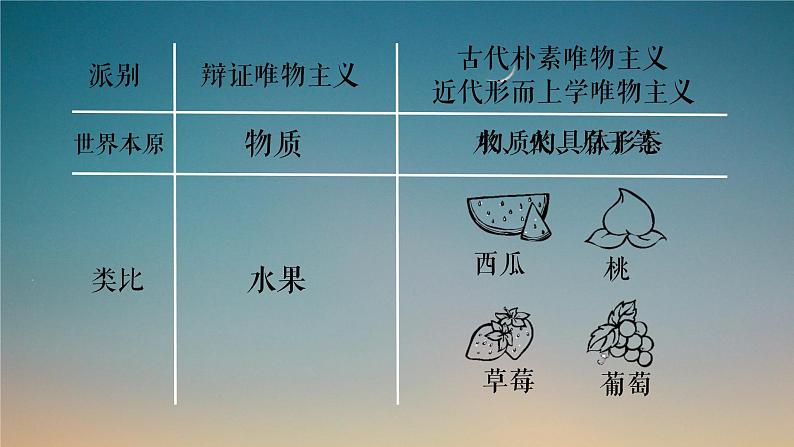 2.1 世界的物质性 课件-2022-2023学年高中政治统编版必修四哲学与文化第3页