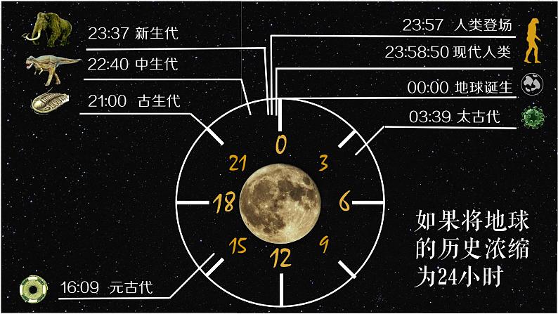 2.1 世界的物质性 课件-2022-2023学年高中政治统编版必修四哲学与文化第7页