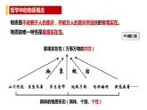 2.1世界的物质性  课件-2022-2023学年高中政治统编版必修四哲学与文化