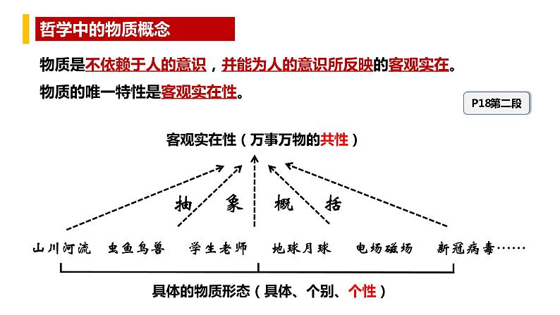 2.1世界的物质性  课件-2022-2023学年高中政治统编版必修四哲学与文化第3页