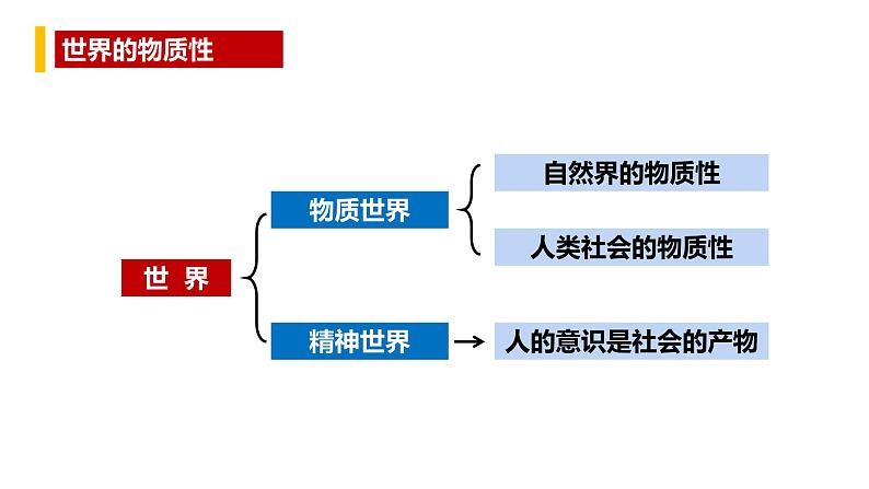 2.1世界的物质性  课件-2022-2023学年高中政治统编版必修四哲学与文化第8页