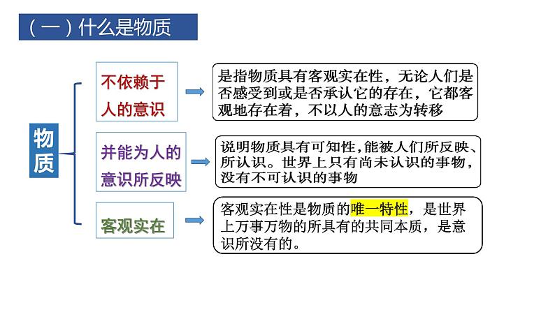 2.1世界的物质性 课件-2022-2023学年高中政治统编版必修四哲学与文化05