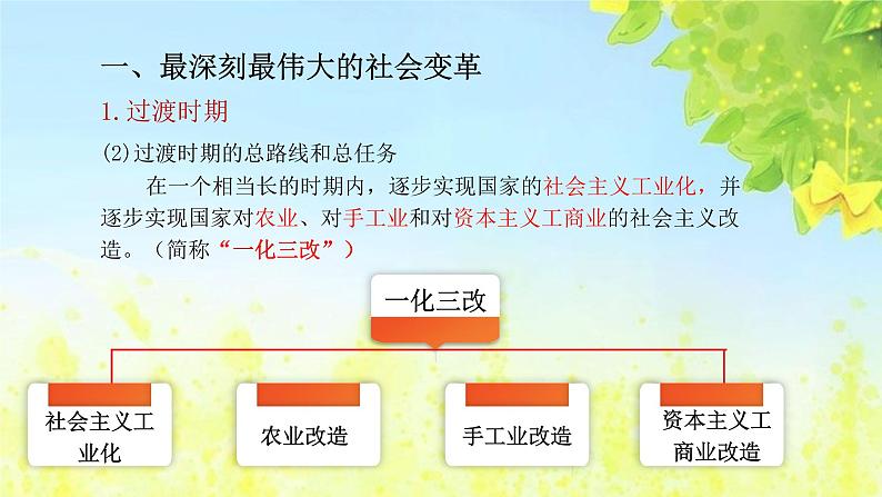 人教部编版高中政治必修一《社会主义制度在中国的确立》课件408