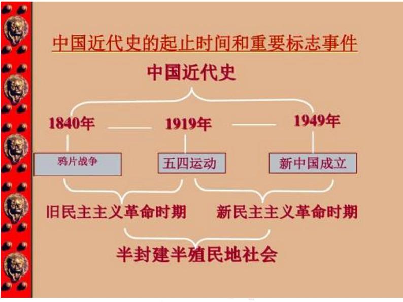 人教部编版高中政治必修一《新民主主义革命的胜利》课件4第3页