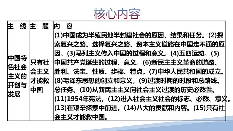 第一课 社会主义从空想到科学、从理论到实践的发展-2023届高三政治一轮精讲复习课件（统编版）第6页