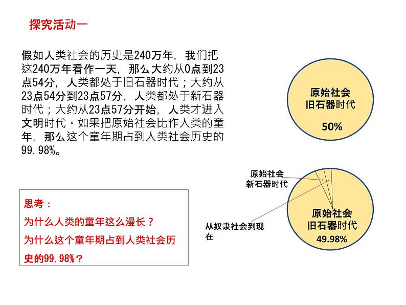 统编版高中政治必修一1.1 原始社会的解体和阶级社会的演进1 课件04