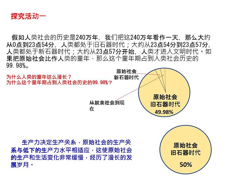 统编版高中政治必修一1.1 原始社会的解体和阶级社会的演进1 课件06