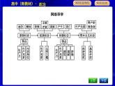 人教版高中政治必修1中国特色社会主义第一课社会主义从空想到科学、从理论到实践的发展PPT课件