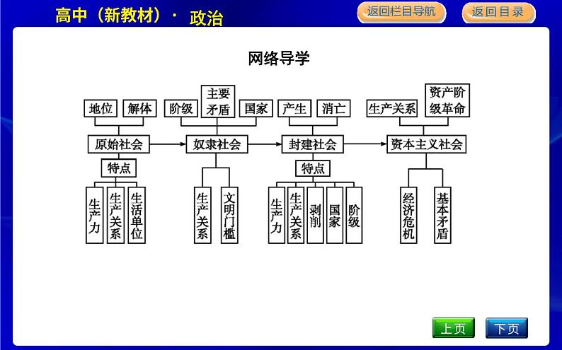 人教版高中政治必修1中国特色社会主义第一课社会主义从空想到科学、从理论到实践的发展PPT课件05