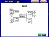人教版高中政治必修1中國特色社會主義第二課只有社會主義才能救中國PPT課件