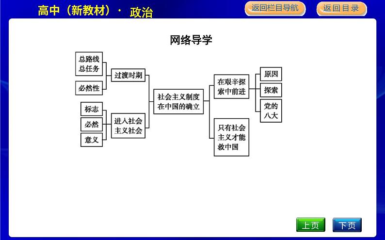 人教版高中政治必修1中国特色社会主义第二课只有社会主义才能救中国PPT课件03