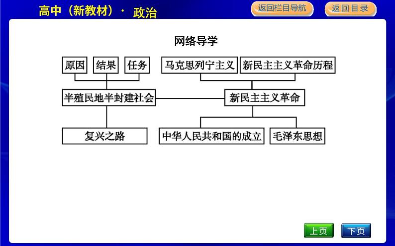 人教版高中政治必修1中国特色社会主义第二课只有社会主义才能救中国PPT课件05