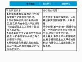 2022年 高中政治 必修1 第二课 2.1 新民主主义革命的胜利立 精品课件 （部编版）