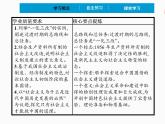 2022年 高中政治 必修1 第二课 2.2 社会主义制度在中国的确立 精品课件 （部编版）