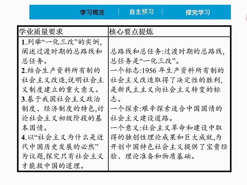 2022年 高中政治 必修1 第二课 2.2 社会主义制度在中国的确立 精品课件 （部编版）第2页