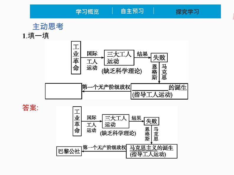 2022年 高中政治 必修1 第一课 1.2 科学社会主义的理论与实践 精品课件 （部编版）06