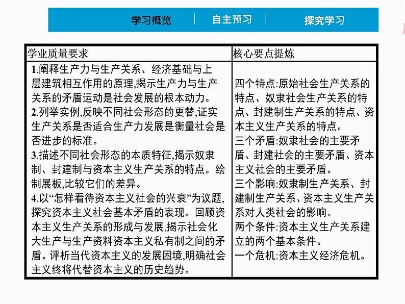 2022年 高中政治 必修1 第一课 1.1 原始社会的解体和阶级社会的演进 精品课件 （部编版）02