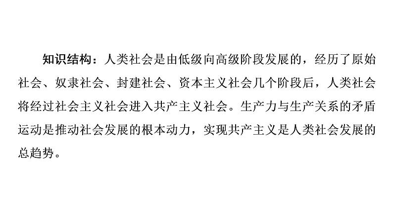 2022-2023学年高中政治 必修一 1.1原始社会的解体和阶级社会的演进 课件（部编版）第3页