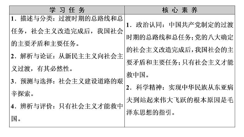 2022-2023学年高中政治 必修一 2.2社会主义制度在中国的确立课件（部编版）02