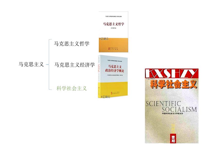 2022-2023学年高中政治 必修一 第一课 1.2 科学社会主义的理论和实践 课件（部编版）第3页